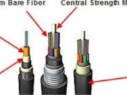 The Ultimate Guide to אָנזאָג Fiber Cable: Enhancing Network Connectivity in Any Environment